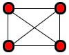 Mesh Topology